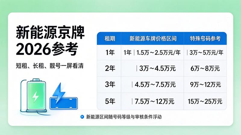 车牌租赁资金安全